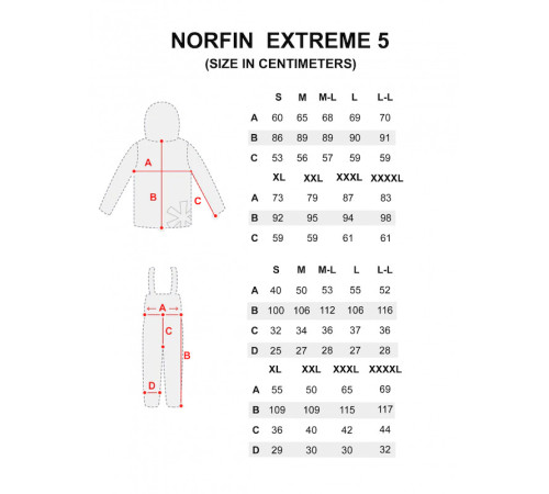 Костюм зимний Norfin EXTREME 5 Костюм зимний Norfin EXTREME 5